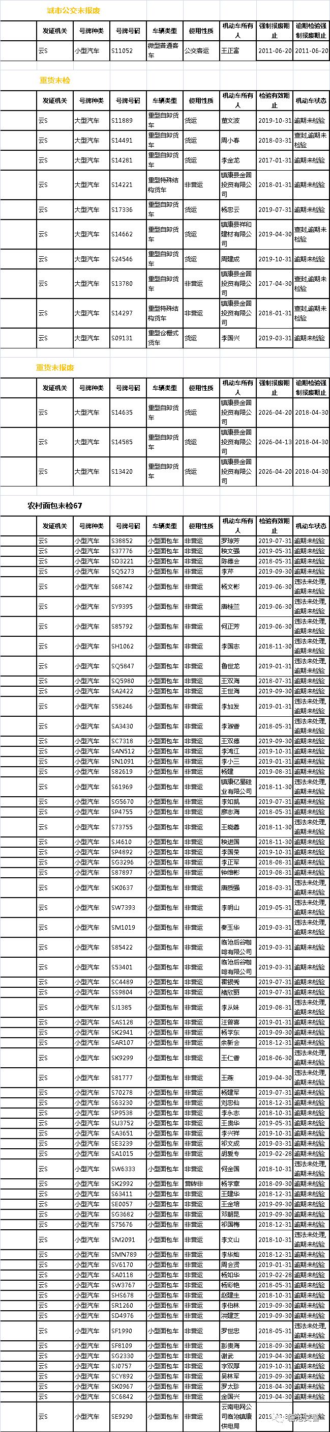 【通报】临沧这些人你们的车该检了,该报废了!