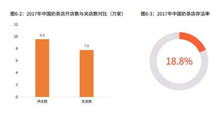 奶茶:几组数据来告诉你,来开奶茶店?
