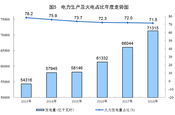 第四次经济普查gdp上升多少_时隔五年 第四次经济普查即将启动 有望调高GDP增速