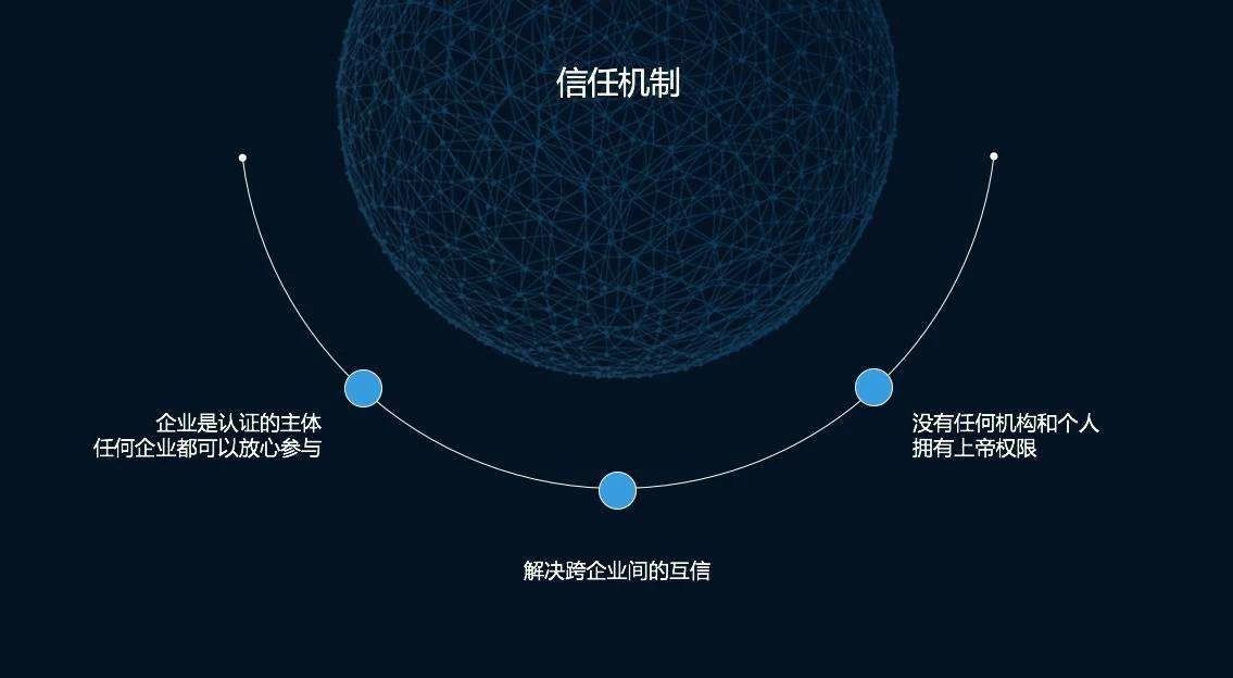 工信部特聘专家梁然对答区块链与价值流通6个问题