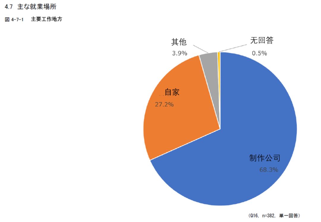 人口管理每月工作情况汇报_人口普查