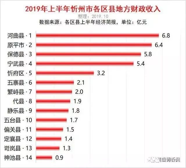 2020上半年忻州五寨g_忻州地图