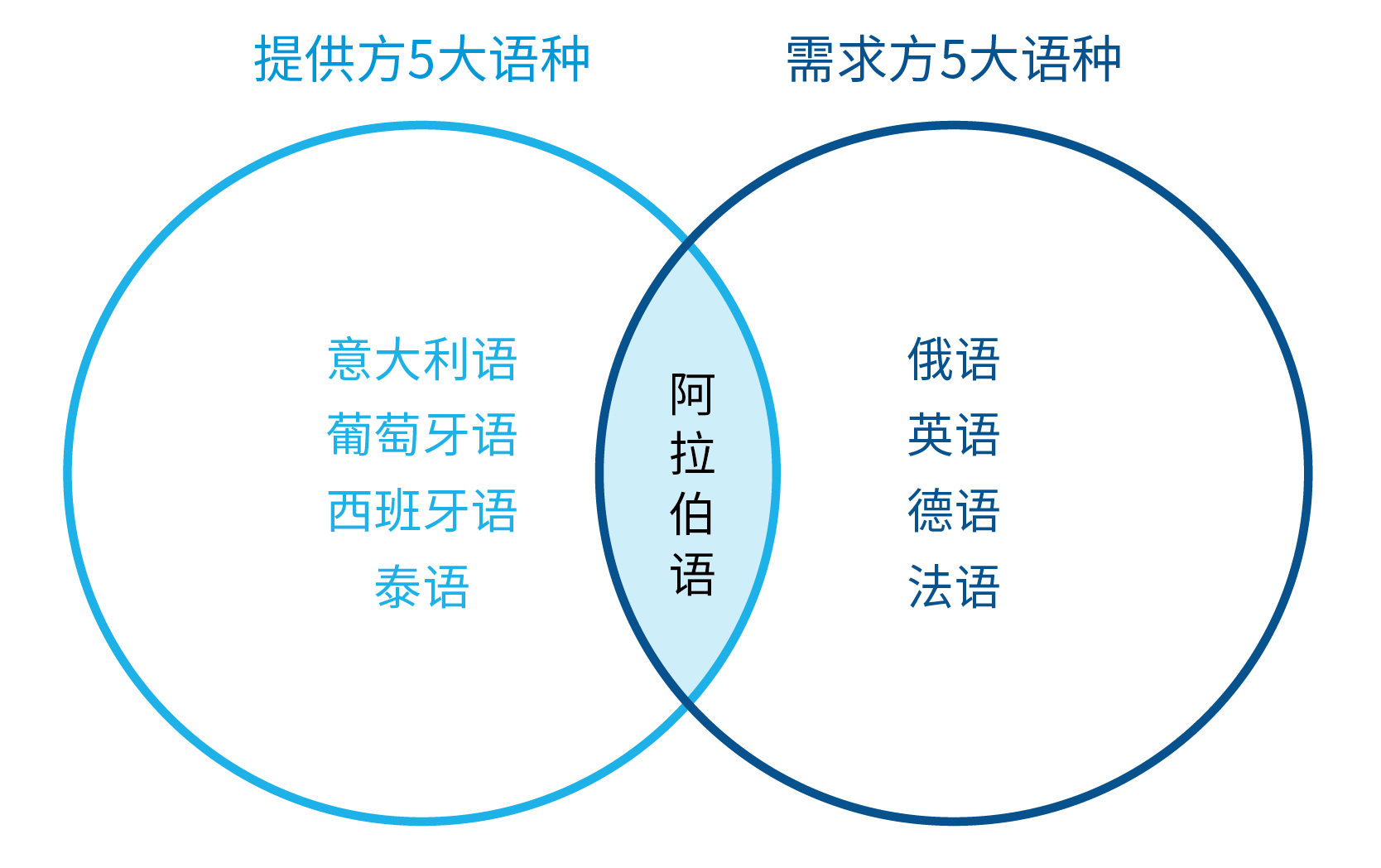 阿拉伯语招聘_新天方招聘阿拉伯语外教啦(2)