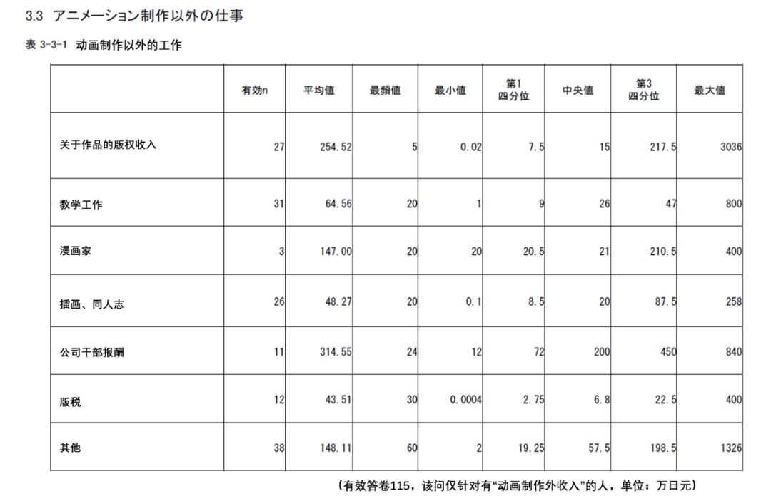 人口管理每月工作情况汇报_人口普查