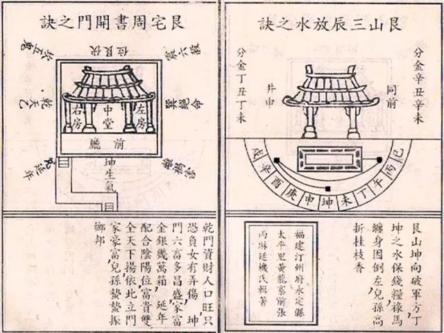 《八宅风水真诀》-艮宅三山(图解)!