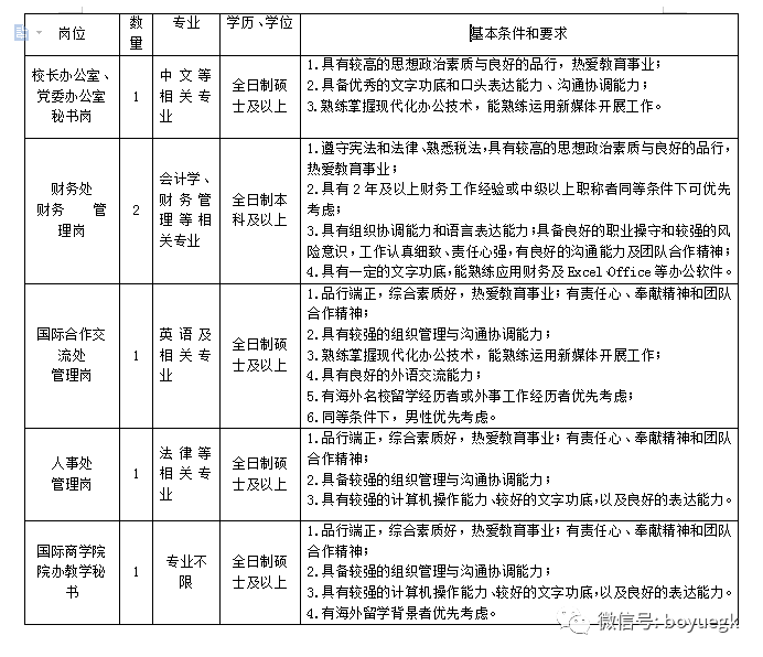 行政管理招聘_3000元 招聘行政管理人员和业务员(2)