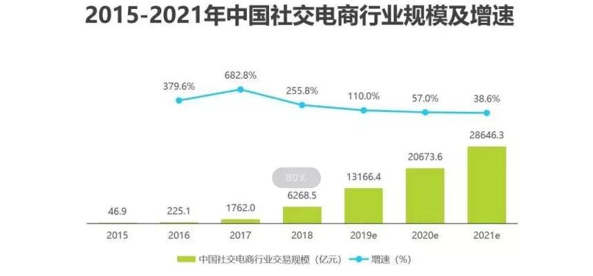 南宁2020gdp预测_南宁地铁2020规划图