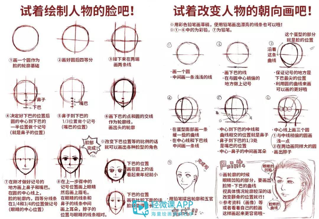 零基础学绘画如何画好动漫人物脸部?