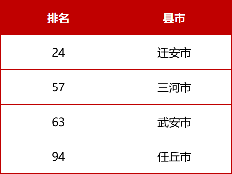 任丘gdp_任丘再创佳绩 沧州地区GDP生产总值排名第一