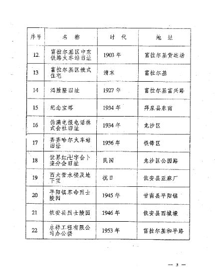 齐齐哈尔市文化广电和旅游局：关于市级文物保护单位名单的公告
