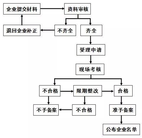亚新体育海关小课堂 茶叶出口(图1)