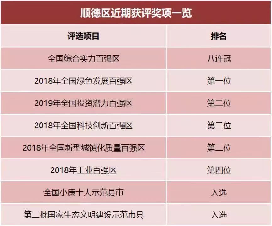 顺德各镇gdp_顺德各镇地图