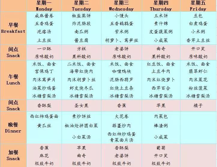 【精诚好味道】一周食谱(12.16-12.20)