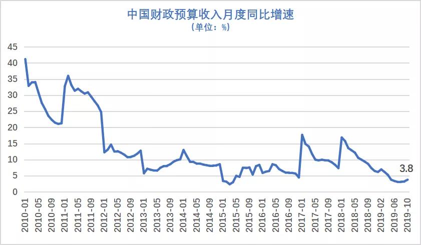 GDP一直增加带来的影响_老龄化对全球gdp影响(2)