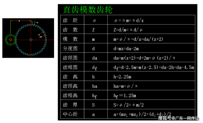 8类齿轮模数参数计算公式供参考了解