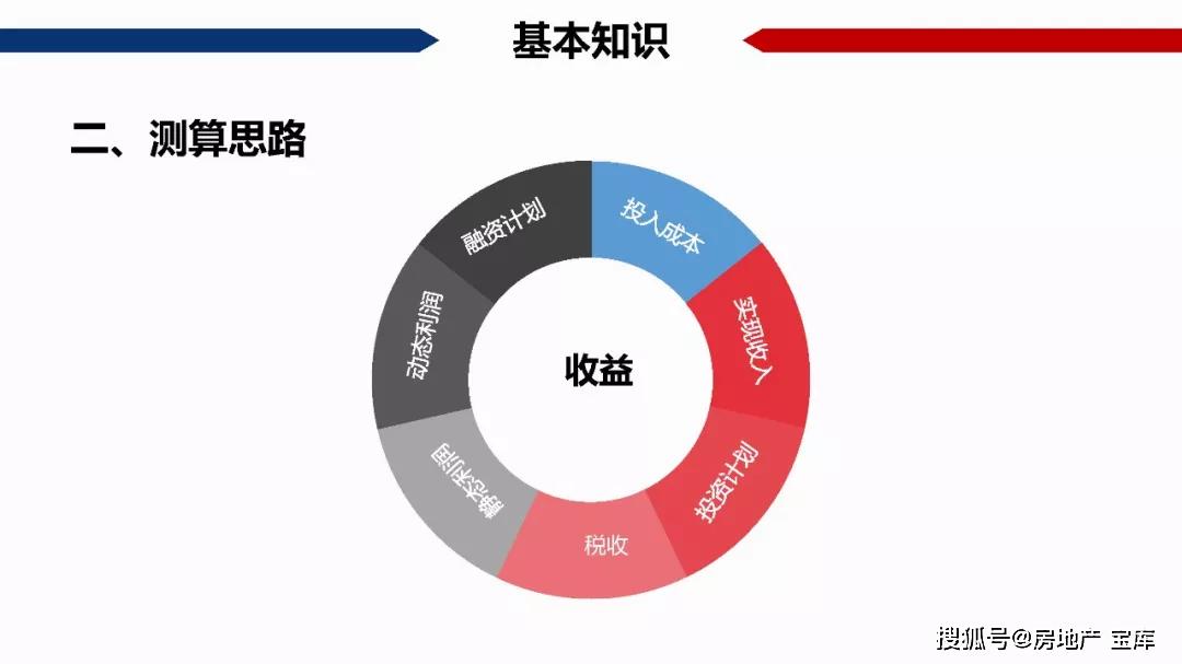 税算在gdp里吗_邓铂鋆 5亿人有自己的家庭医生,我的呢(2)