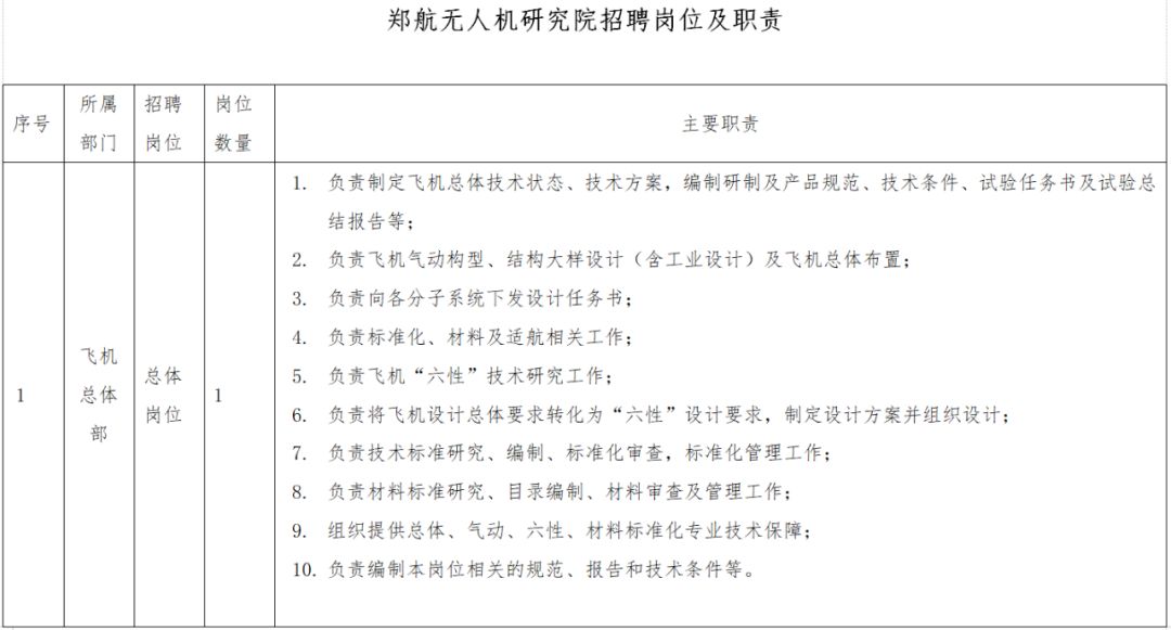 科研人员招聘_科研人员招聘广告中的这些潜台词,你都读懂了吗(4)