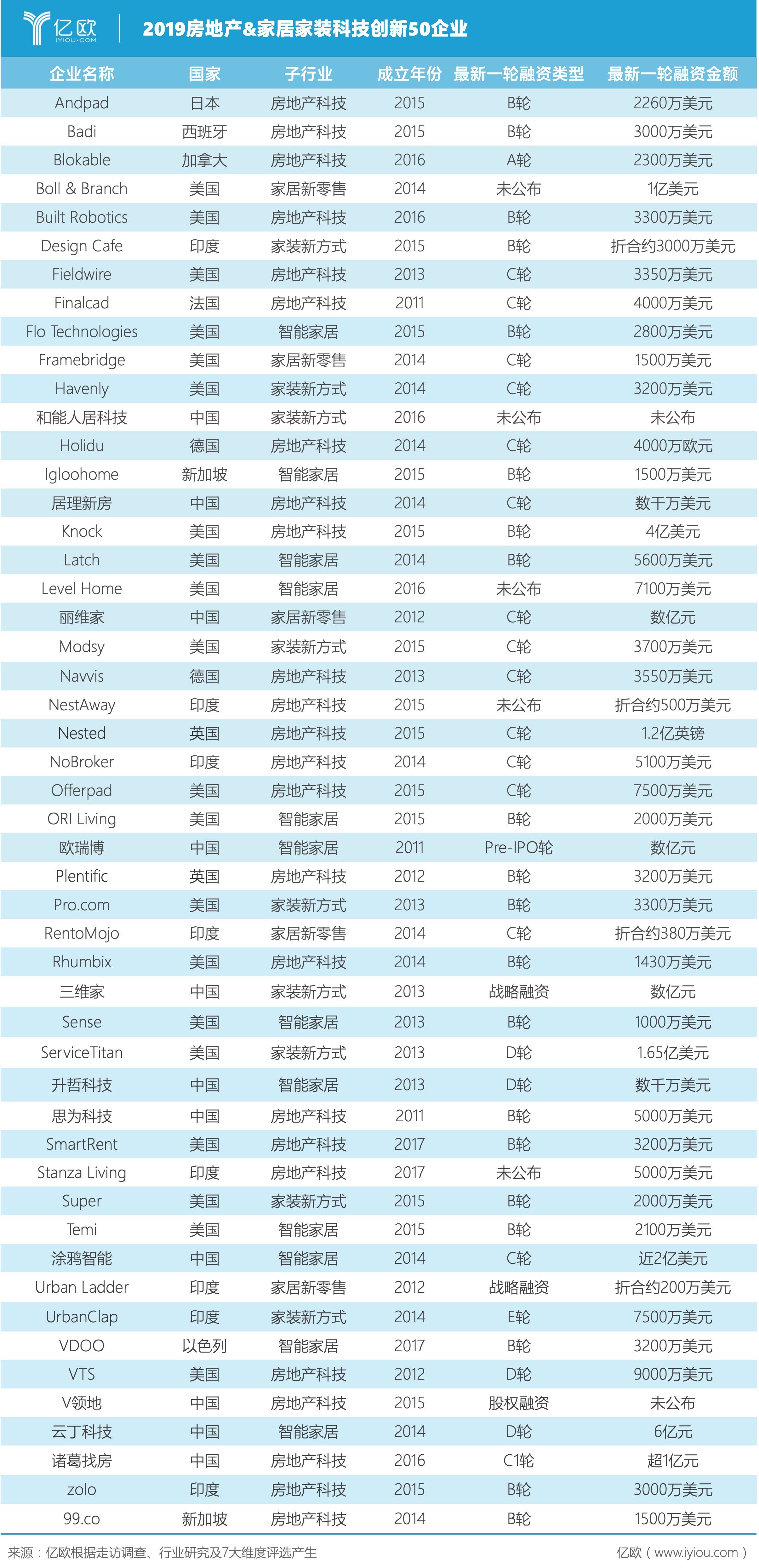 家装建材行业从业人口_家装图片大全效果图(2)