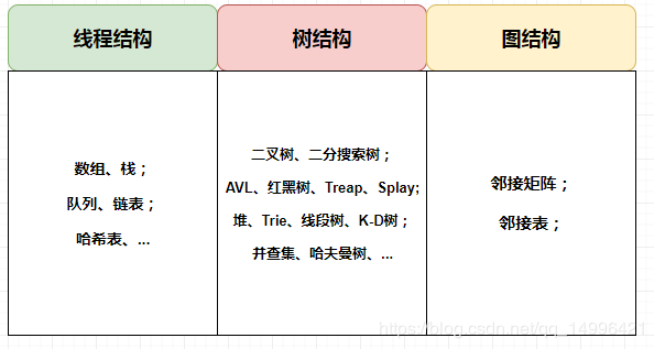 为什么要学数据结构？| 原力计划