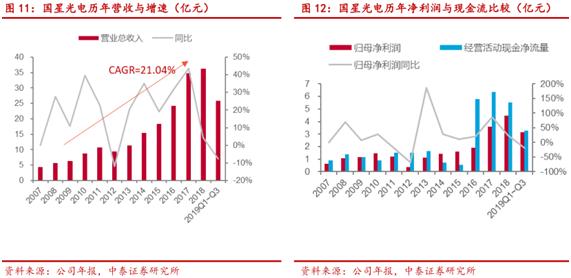 八国集团gdp占世界多少(2)