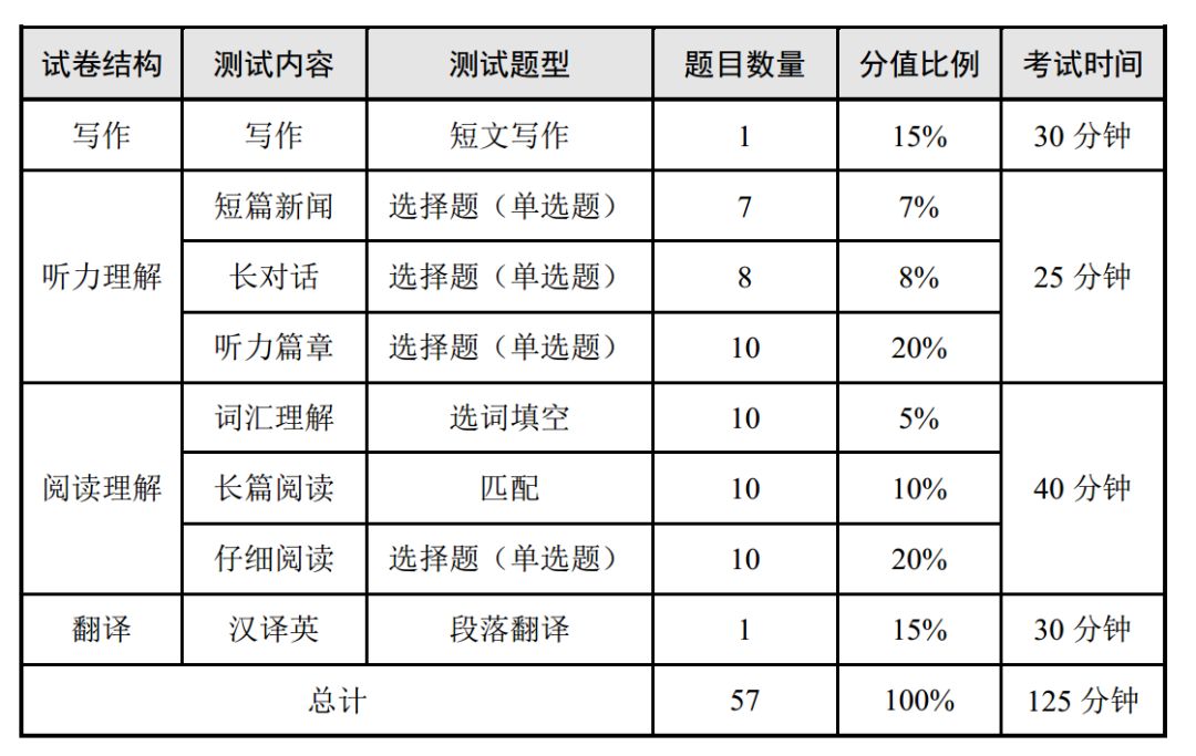 简谱四分休止符怎么写_五线谱全休止符怎么写(3)