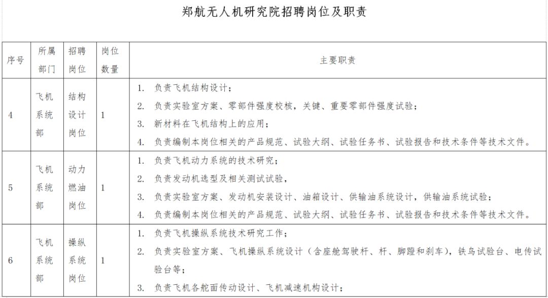 科研人员招聘_科研人员招聘广告中的这些潜台词,你都读懂了吗(2)