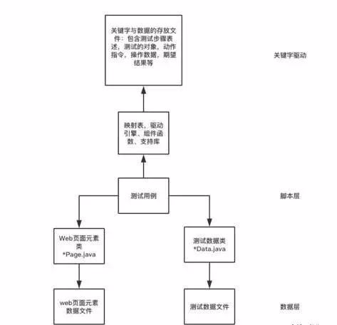 人口分布框架_人口分布思维导图(2)