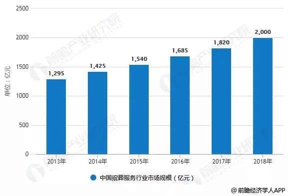 中国每年死亡人口_警告 在动车上吸烟,万万使不得(3)