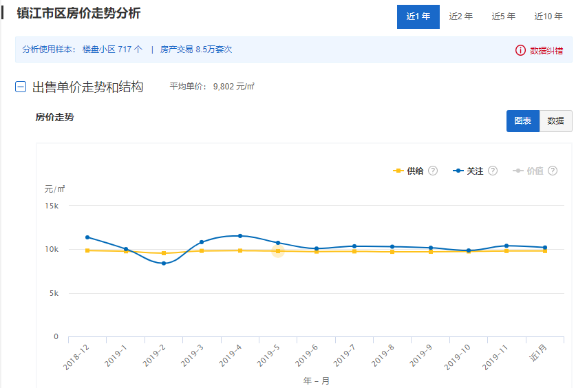 扬中海安gdp对比_反对撤县设区的四个样本 广汉 大冶 扬中 长兴(3)