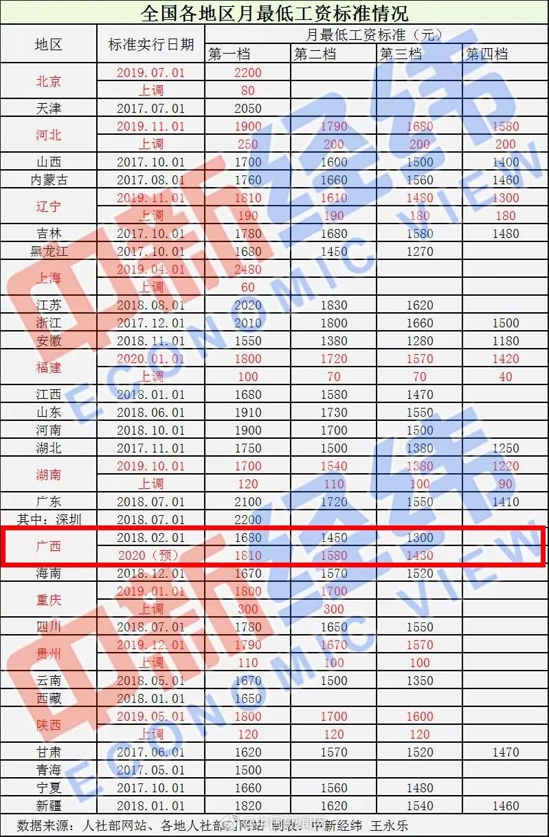 柳州人口2020年_2009年柳州天桥被拆(2)