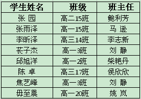 焦作人口2021_您好,陌生人 焦作单身晚安计划来了 2021年1月11日和全焦作单身一(3)