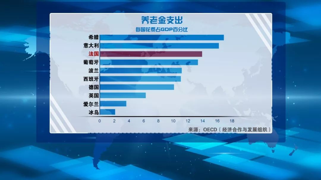 gdp和养老金支出(2)