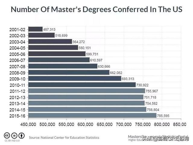 硕士占人口_清华大学公布毕业生出国比例 听听不出国的理由(2)