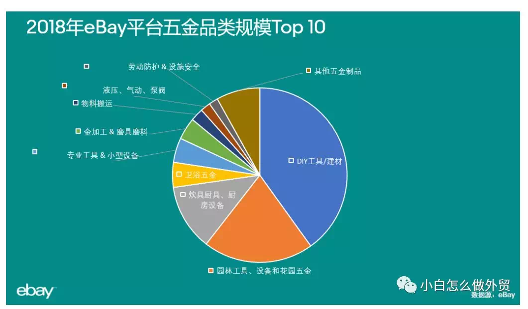 五金制品出口分析kb体育：菲律宾五金市场需求巨大(图1)