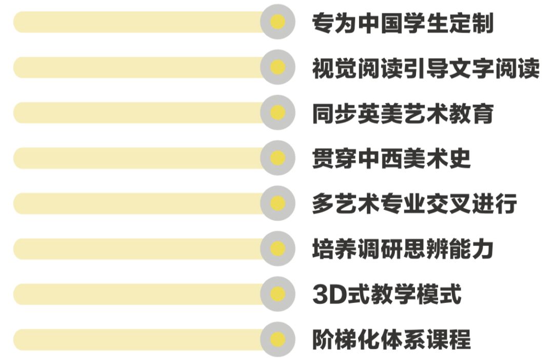 名校录取新捷径:艺术素养提升课程