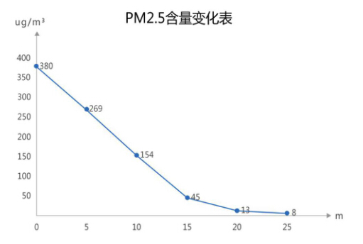 对正常人口对口吹气_口对口人工呼吸时吹气