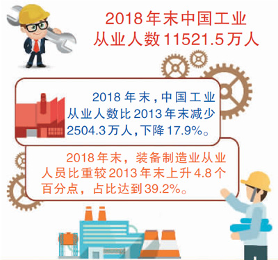 2017中国工业经济总量_工业产品设计