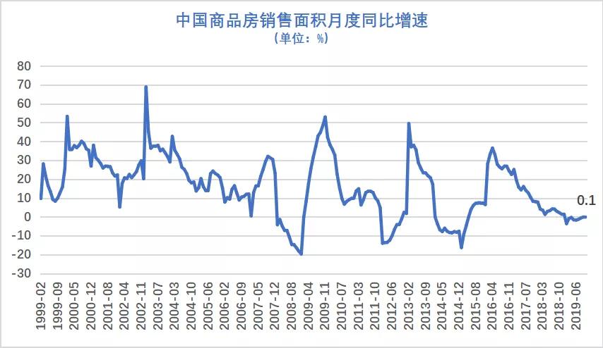 GDP一直增加带来的影响_老龄化对全球gdp影响(2)