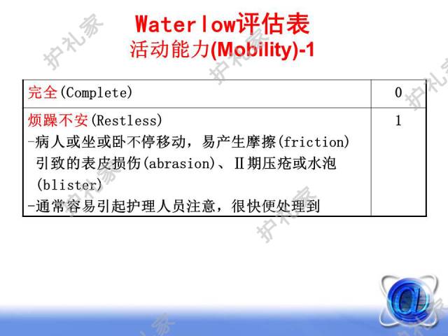 压疮（压力性损伤）的评估工具