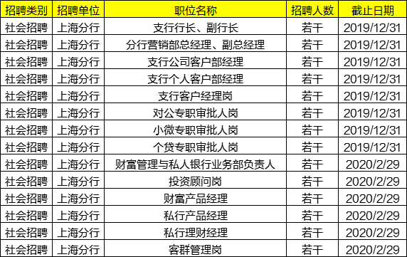 上海招聘职位_上海某知名企业多岗位招聘(3)