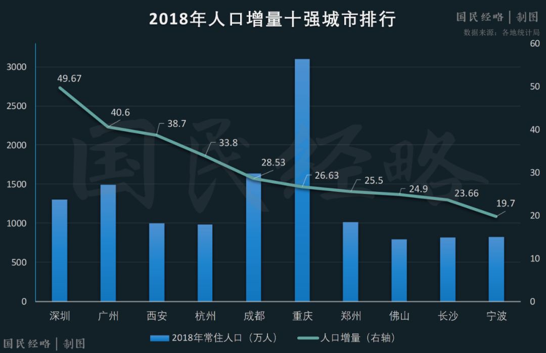 北上广深文化产业GDP_北上广深(2)