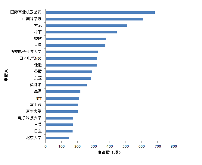 人口速度增长缓慢的州_速度图片(3)