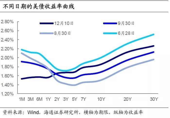 失业率如何影响GDP水平_经济和政策不确定性如何影响失业率 以2008年金融危机为例(3)