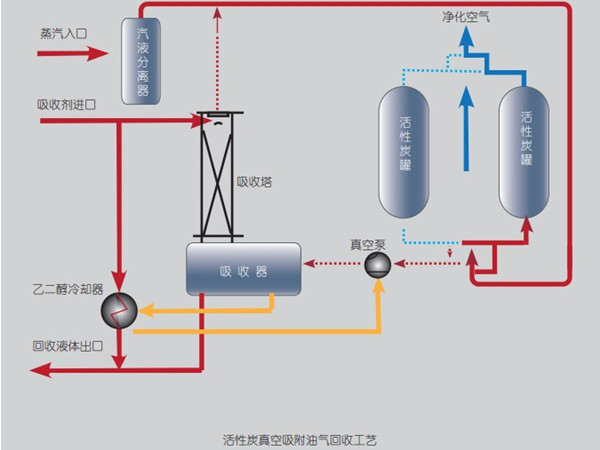 九游娱乐下载关于常用的十二种有机废气处理方法(图2)