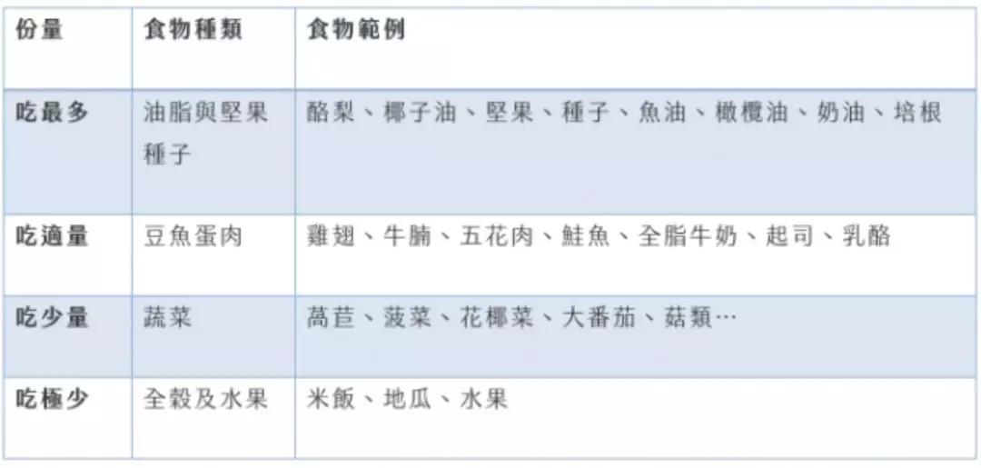 糖尿病人口中酮体味_醛和酮在生活中的应用(3)