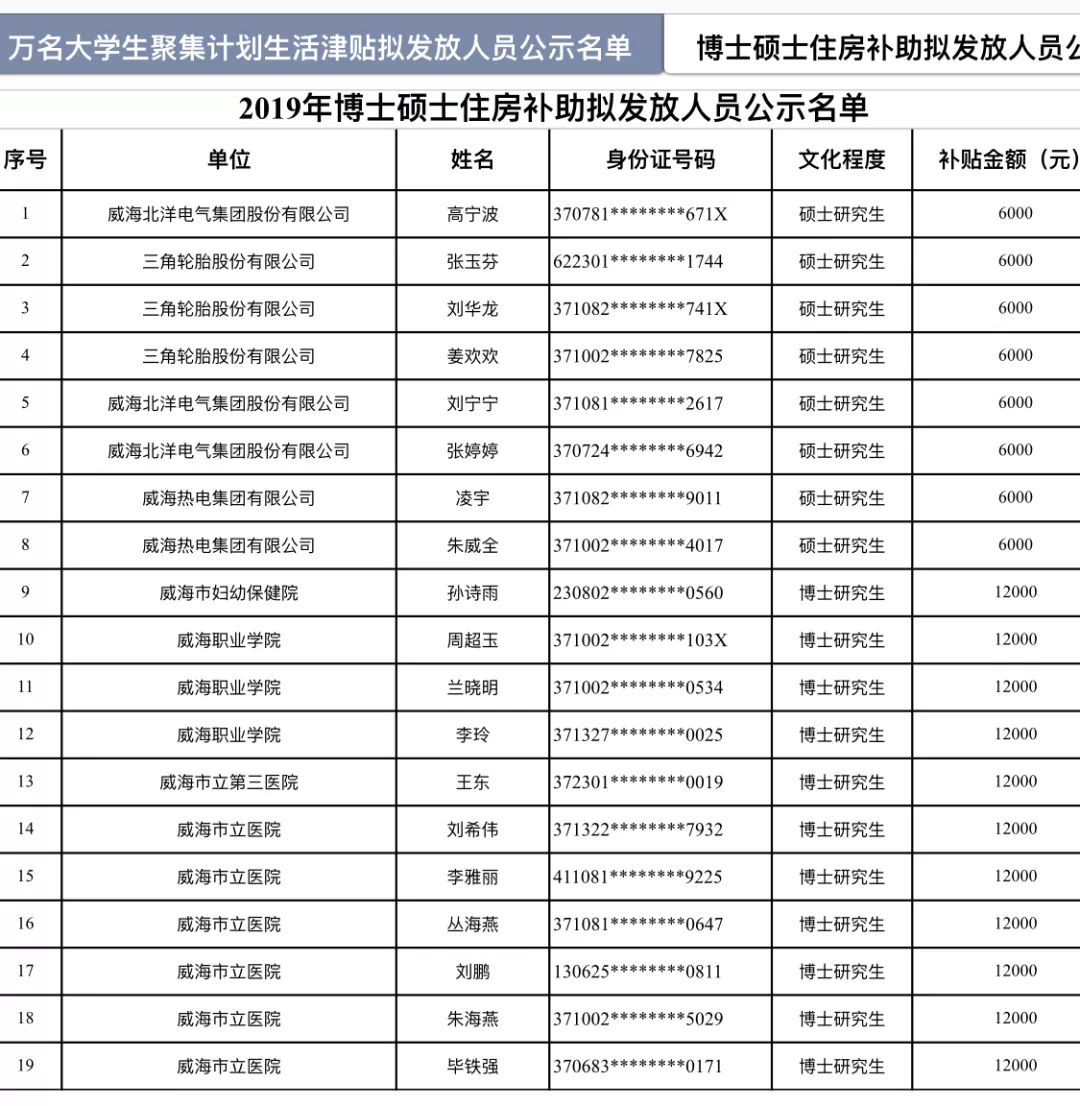 2019年襄阳市各区人口_襄阳市2030年规划图(3)