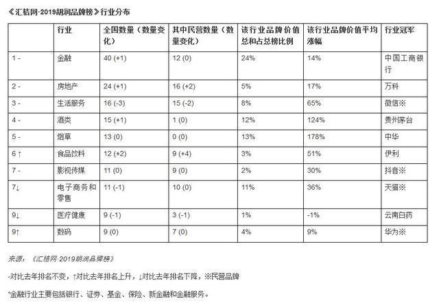 酒占gdp_如何看待茅台酒的市值超过贵州省GDP(2)