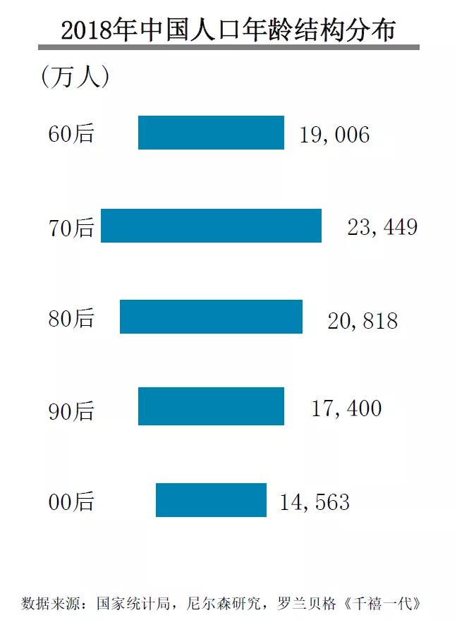 第一批90后30岁了!他们存了多少钱?