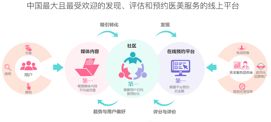 医美排名_医美图片(2)