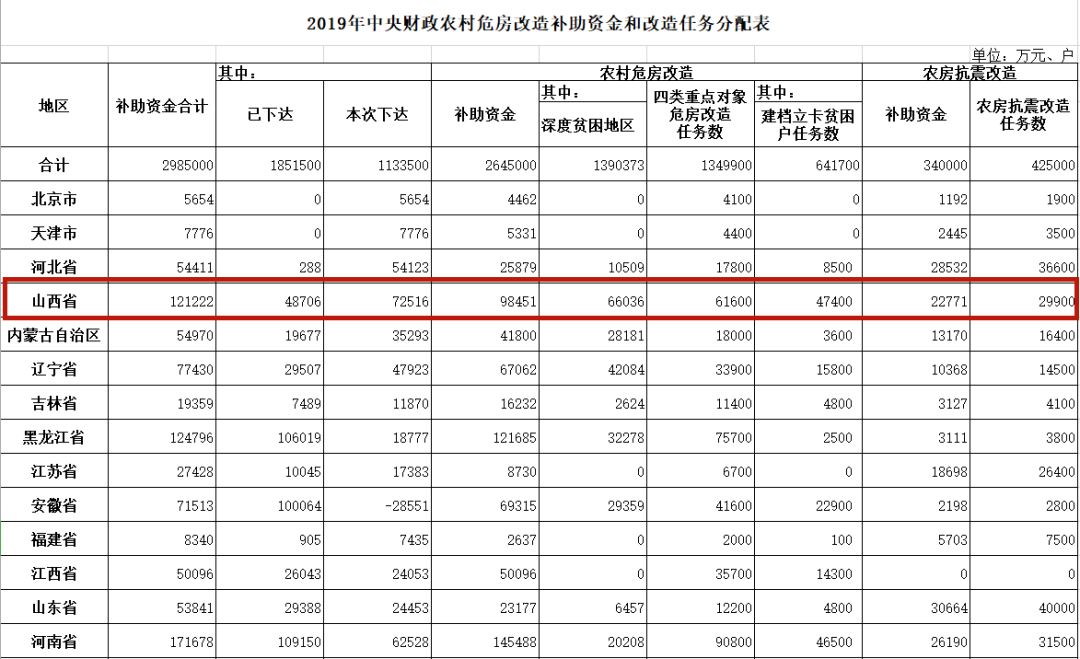 运城人口表_运城盐湖